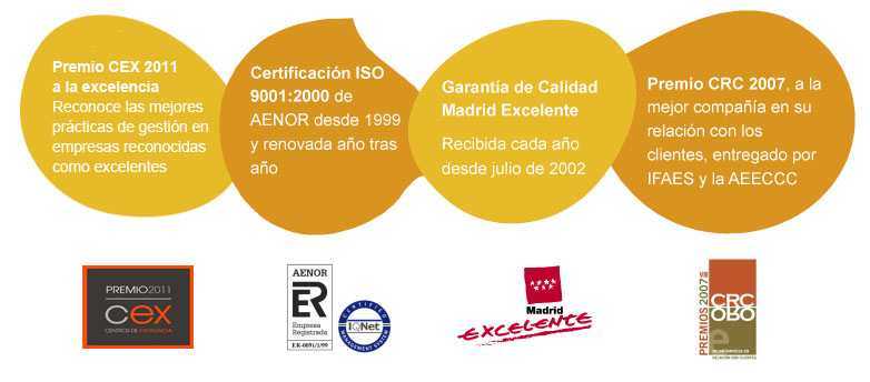 soluciones SAGE - 3Gi